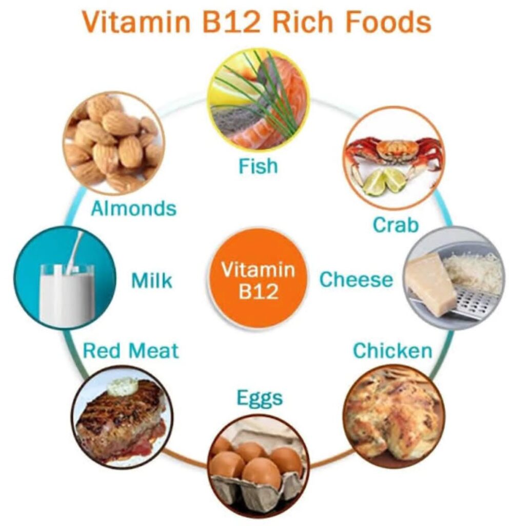 How to Deal with Vitamin B12 Deficiency